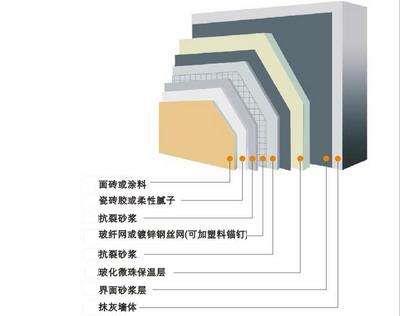 ?；⒅楸叵到y(tǒng)